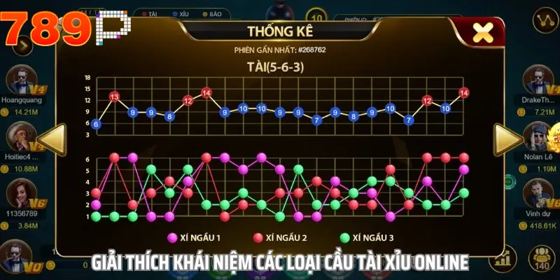 Khái niệm về trò chơi tài xỉu
