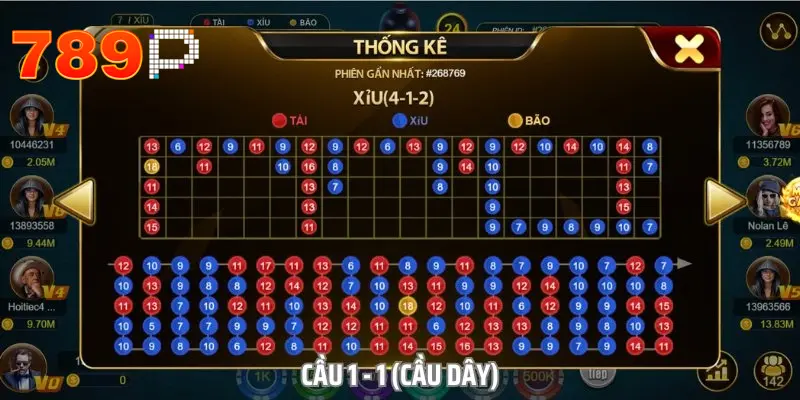 Cách soi cầu tài xỉu hiệu quả